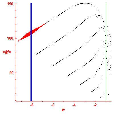 Peres lattice <M>